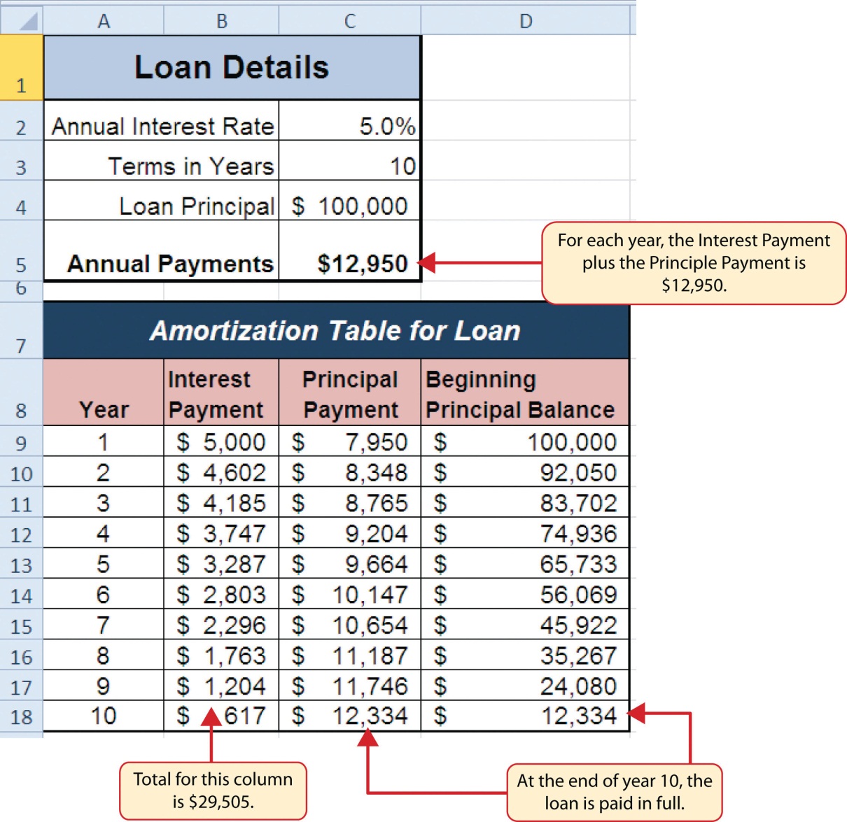 mortgage calculator with amortization codes