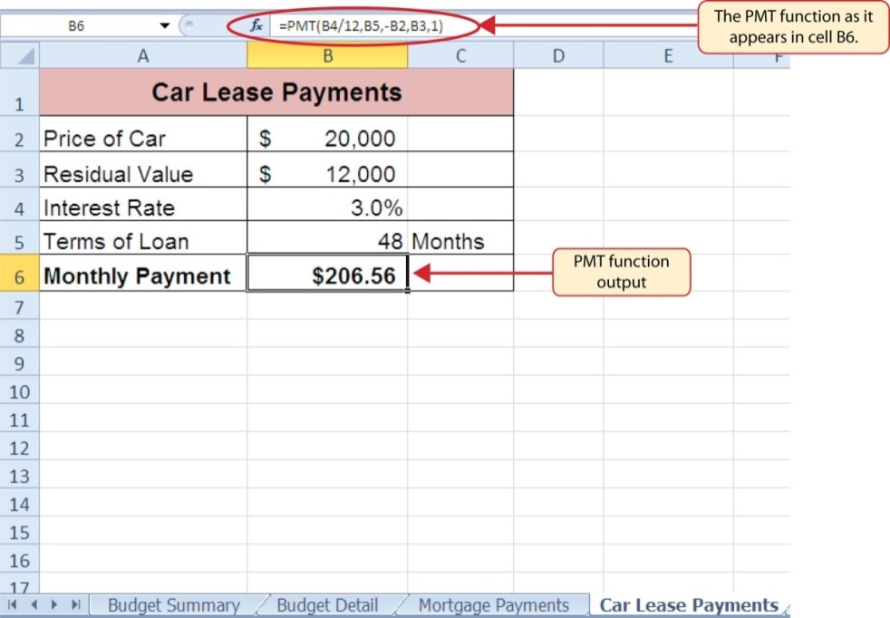 Vehicle Residual Value Chart