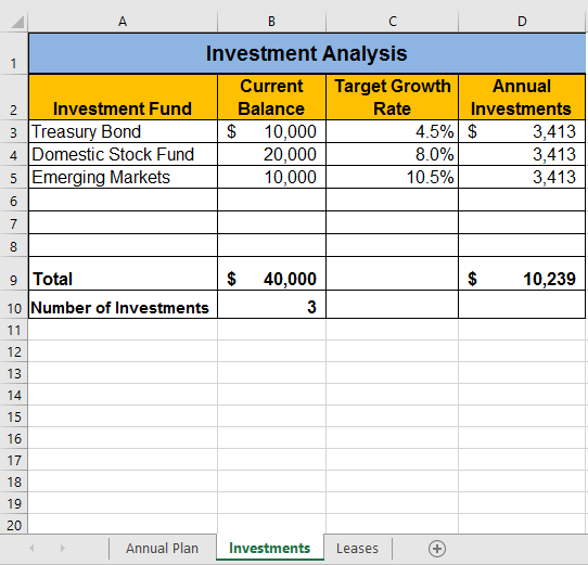 Investments worksheet: A1:D1 range merged as one cell for Title: Investment Analysis (bold) with bold underline. Column A titled Investment Fund (bold) with A3 Treasury Bond ($ 10,000 in cell B3, 4.5% in C3, and $ 3,413 in cell D3), A4 Domestic Stock Fund ($ 20,000 in cell B4, 8.0% in cell C4, $ 3,413 in cell D4), and A5 Emerging Markets ($ 10,000 in cell B5, 10.5% in cell C5, $ 3,413 in cell D5), A9 Total (bold) in cell A9 ($ 40,000 in cell B9, $ 10,239 in cell D9, and A10 Number of Investments (bold) in cell A10 (3 in cell B10). Column B titled Current Balance (bold), Column C Target Growth Rate (bold), Column D Annual Investments (bold).