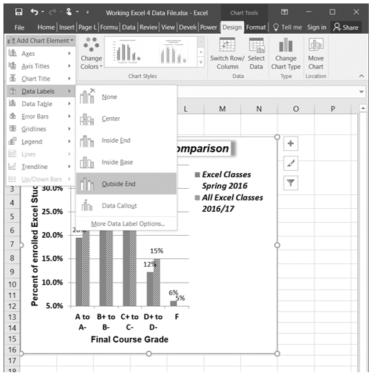 Design Tab to "Add Chart Element" drop-down menu, "Data Labels" option open, and "Outside End" selected.