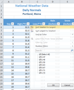 Filter options for Snow (inches) in drop down menu for sorting by one column: Sort Smallest to Largest, Largest to Smallest, and by Color.