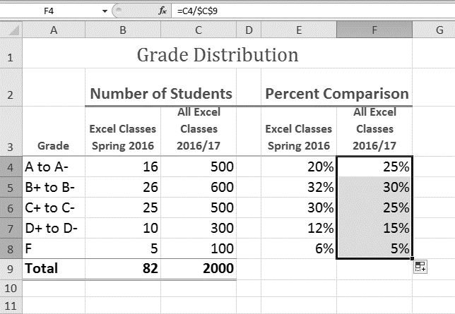 Grade Comparison Chart