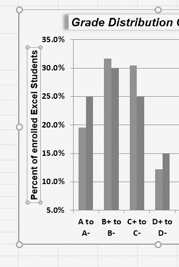 Y axis title is now "Percent of enrolled Excel Students".