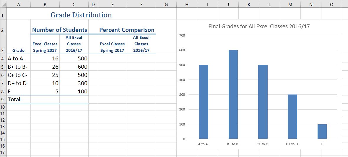 4 1 Choosing A Chart Type Beginning Excel