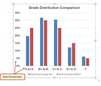 4.2 Formatting Charts – Beginning Excel, First Edition