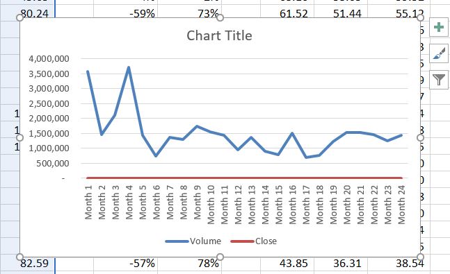 Trend Comparison Line Chart before move and resizing.