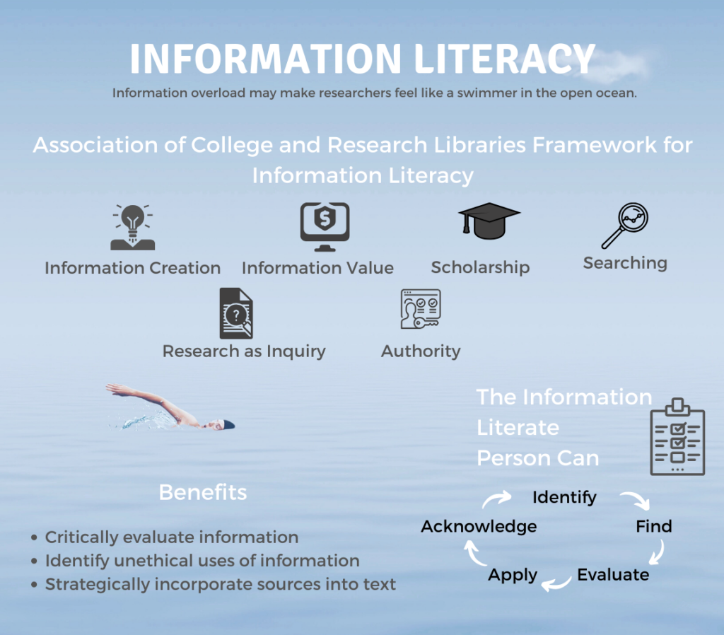 What Is The Big 6 Information Literacy Model