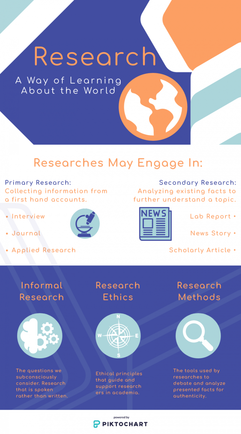 technical writing in research