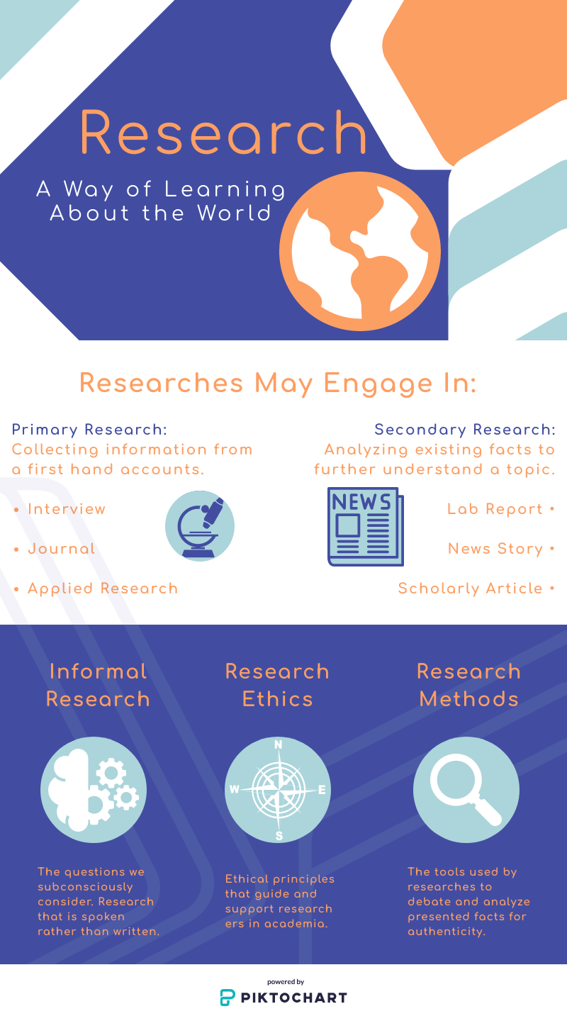 research technical writers