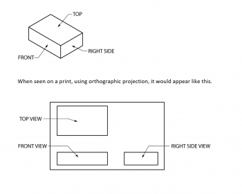 General Notes – Layout Procedures for Metals