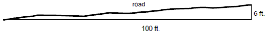 graphic of 6%slope