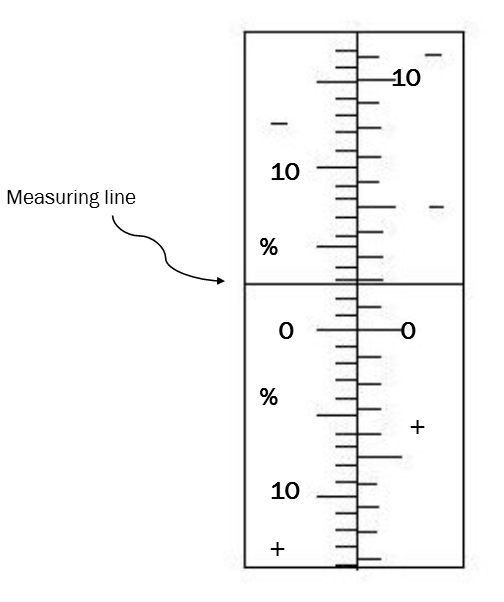 clinometer scales