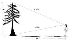 2.7 Field Technique Tips for Measuring Tree Height – Forest Measurements