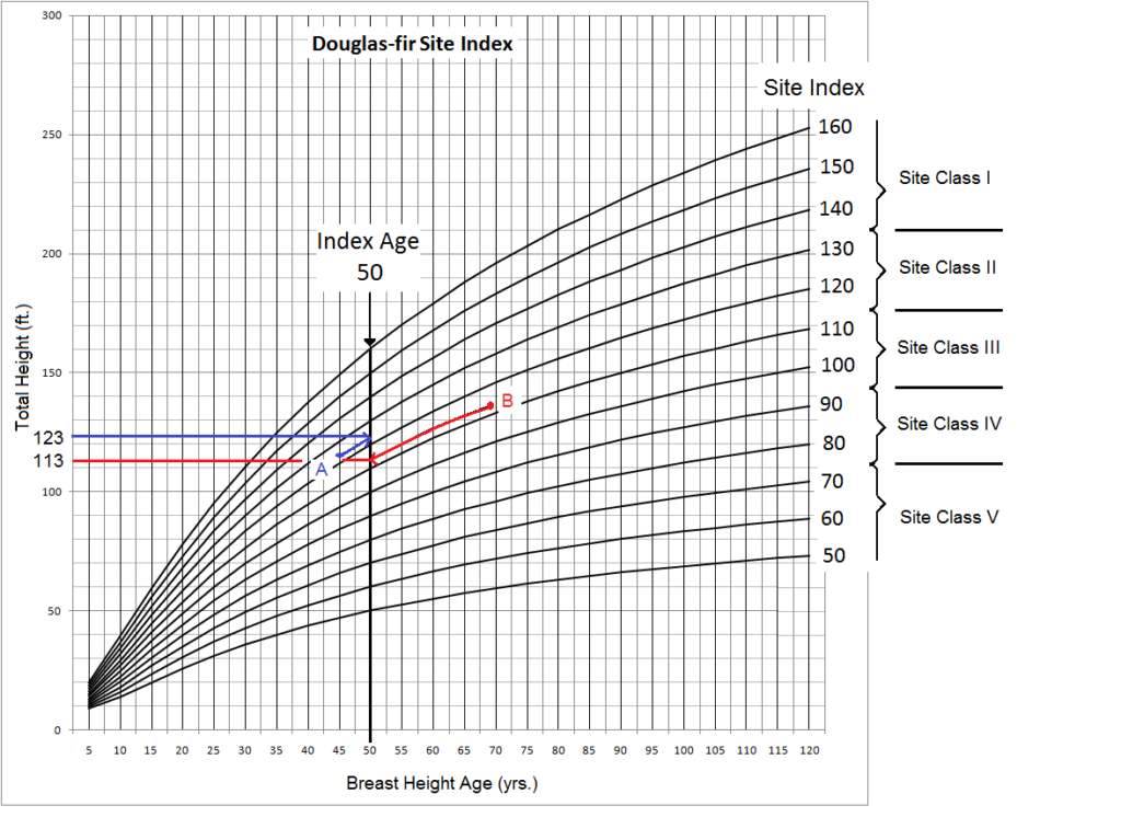 Graph showing growth curves as described in the caption. Data for growth curves are in table format in Section 6.8.