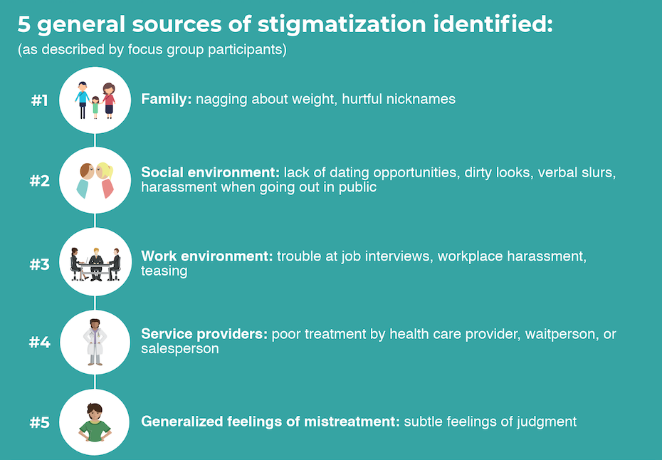 Underweight Health