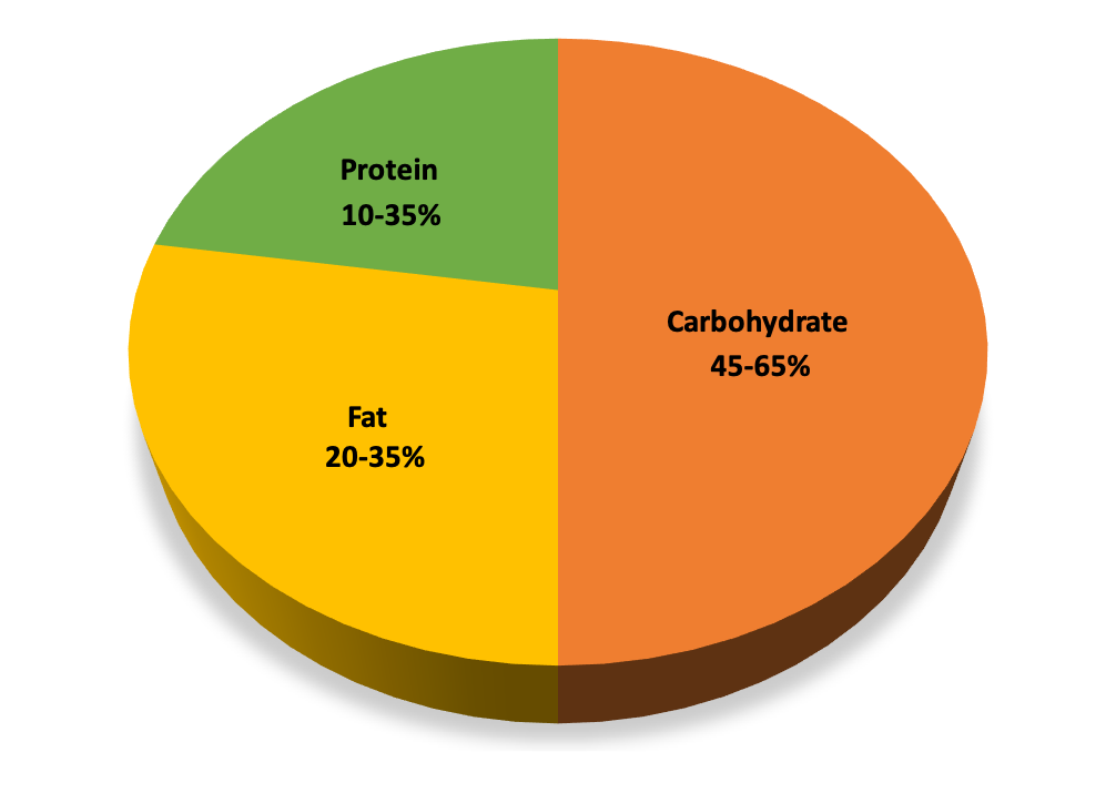 Defining Nutrient Requirements Dietary Reference Intakes Nutrition