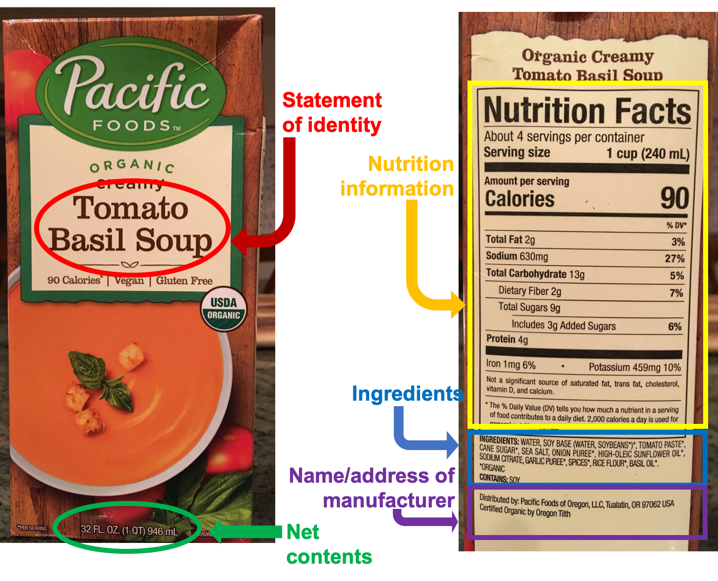 Understanding Food Labels – Nutrition: Science and Everyday Application ...