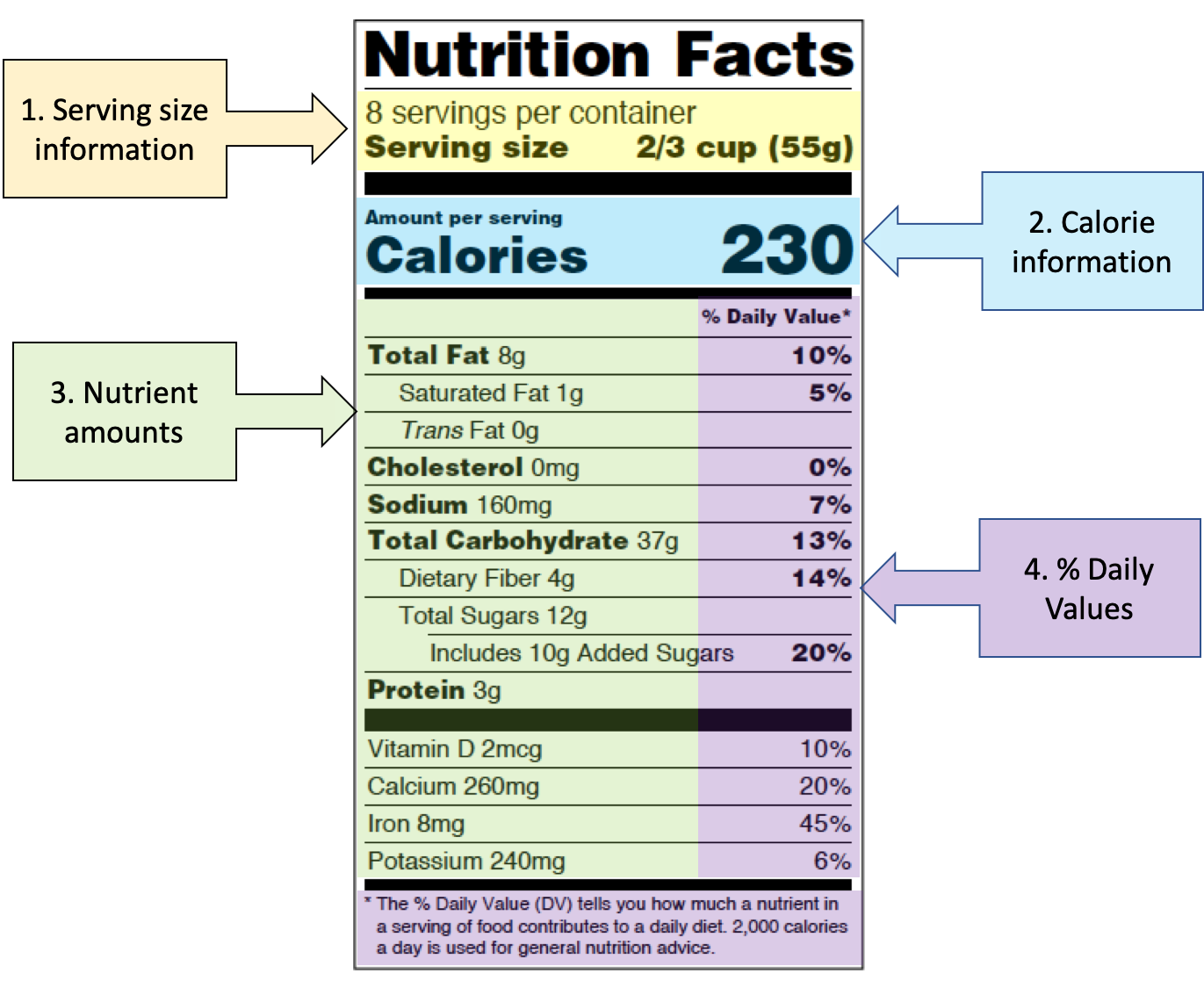 Understanding Food Labels Nutrition Science And Everyday Application V 1 0