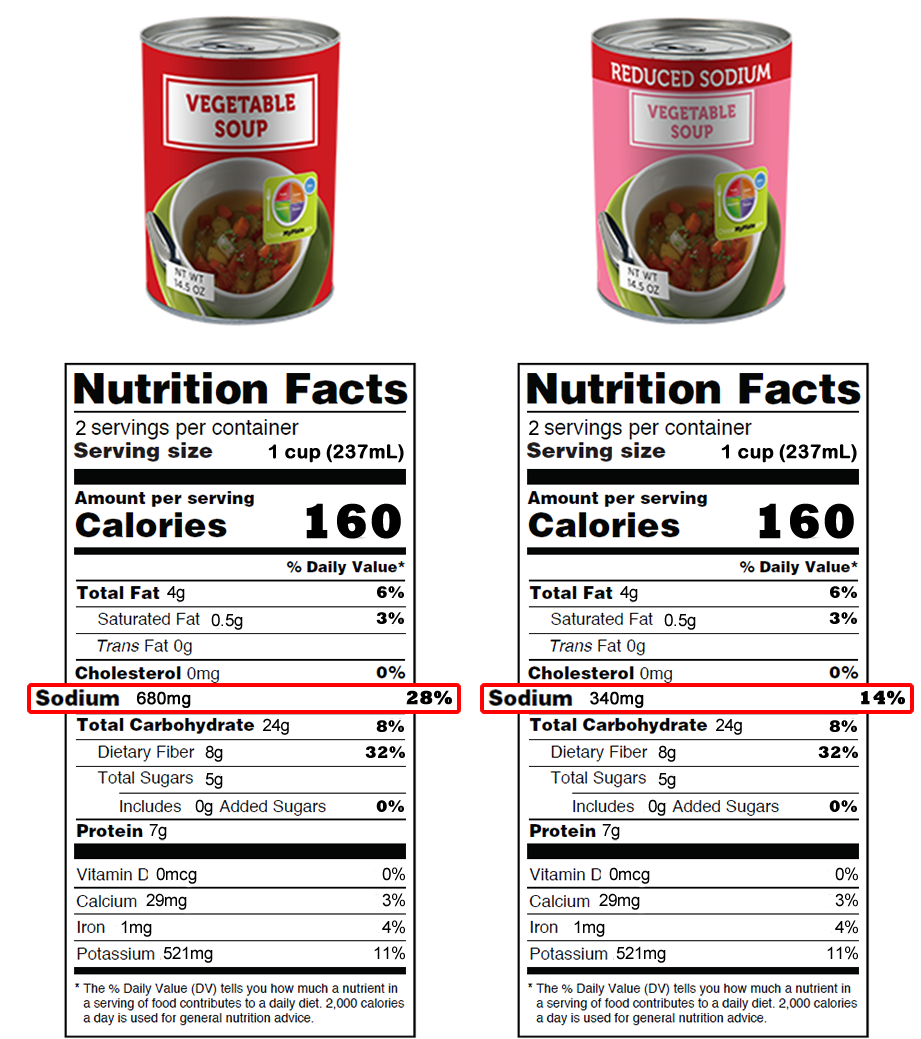 Canned Food Label