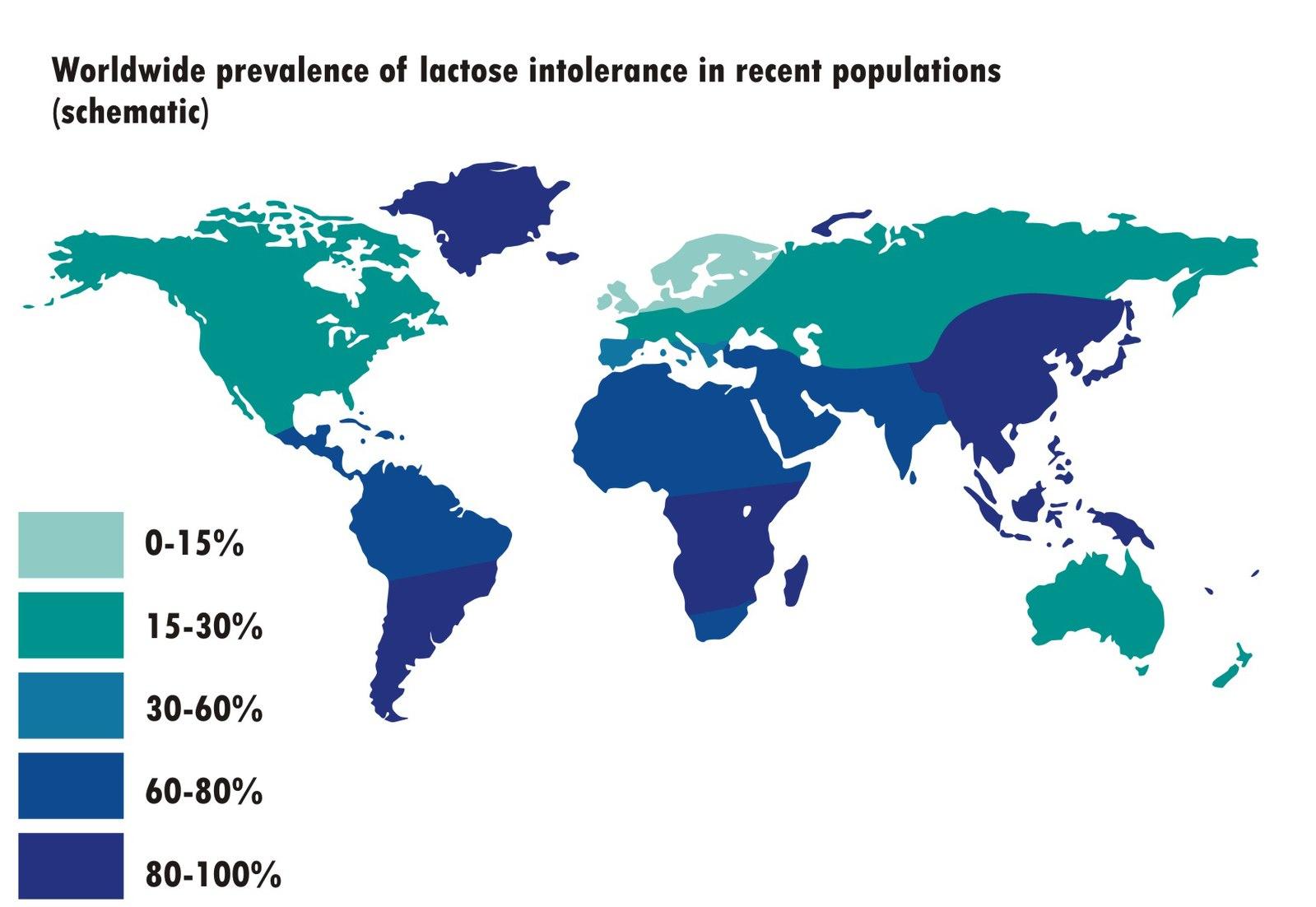 A world map shows the prevalence of lactose intolerance. Areas with the greatest prevalence of lactose intolerance (60% and higher) include Asia, the Middle East, Africa, South America, and Greenland. Lactose intolerance is rarer (less than 30%) in North America, western Europe, Australia, and New Zealand.