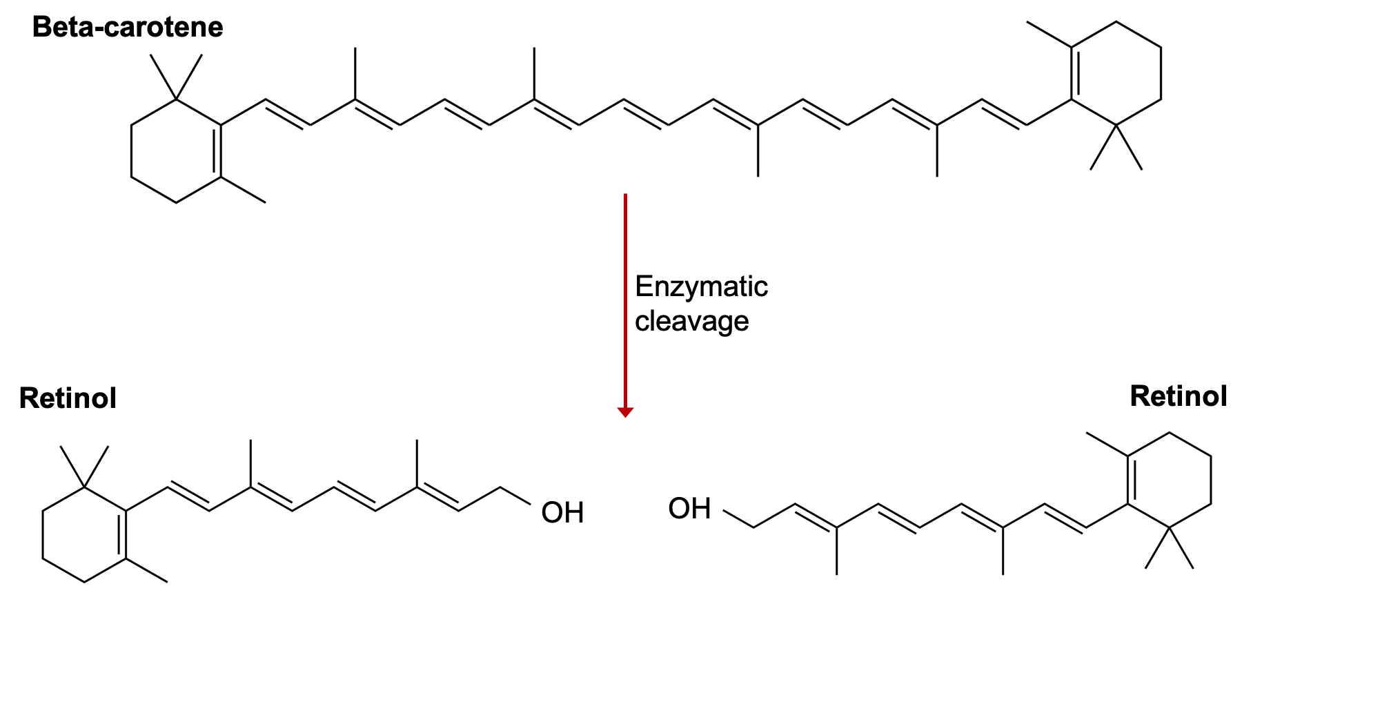 Alpha beta retinol