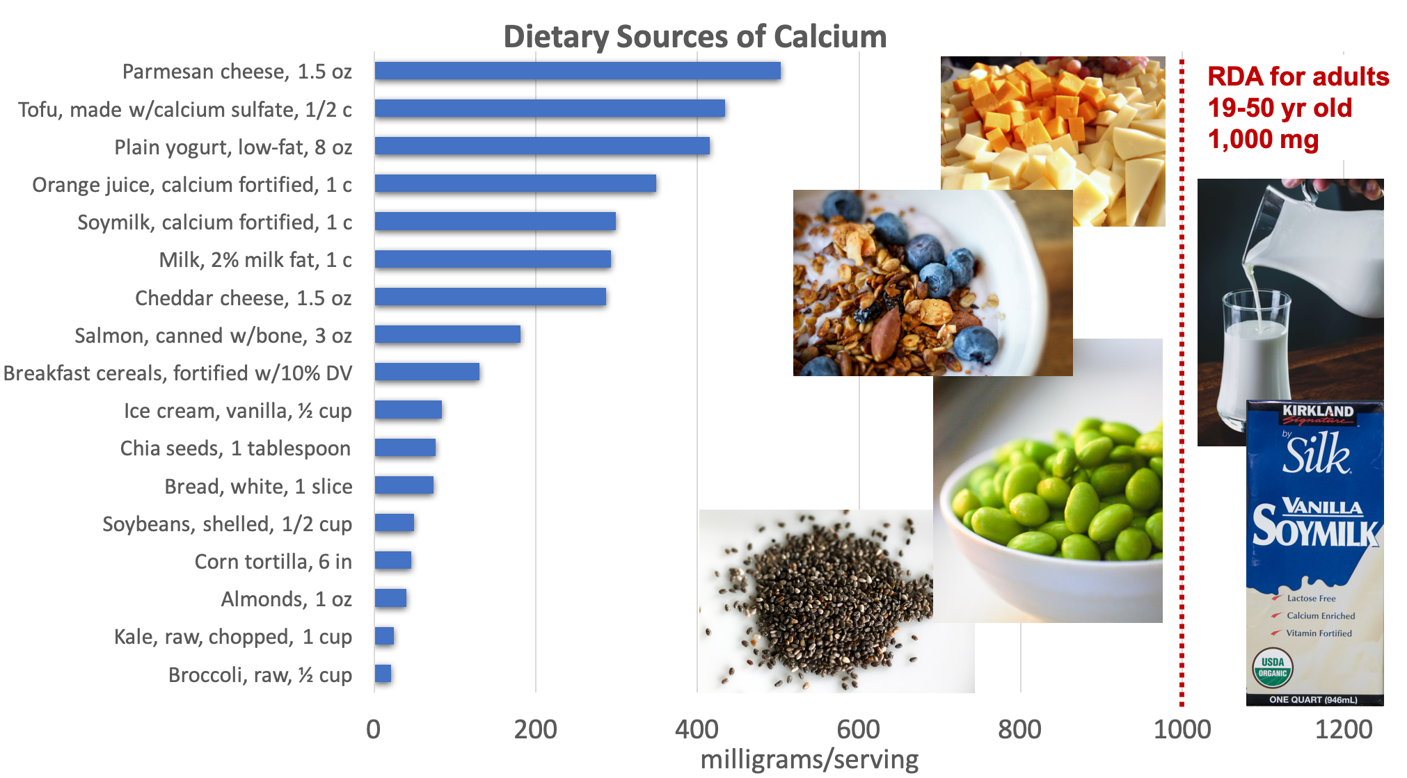 calcium-critical-for-bones-and-throughout-the-body-nutrition-science-and-everyday